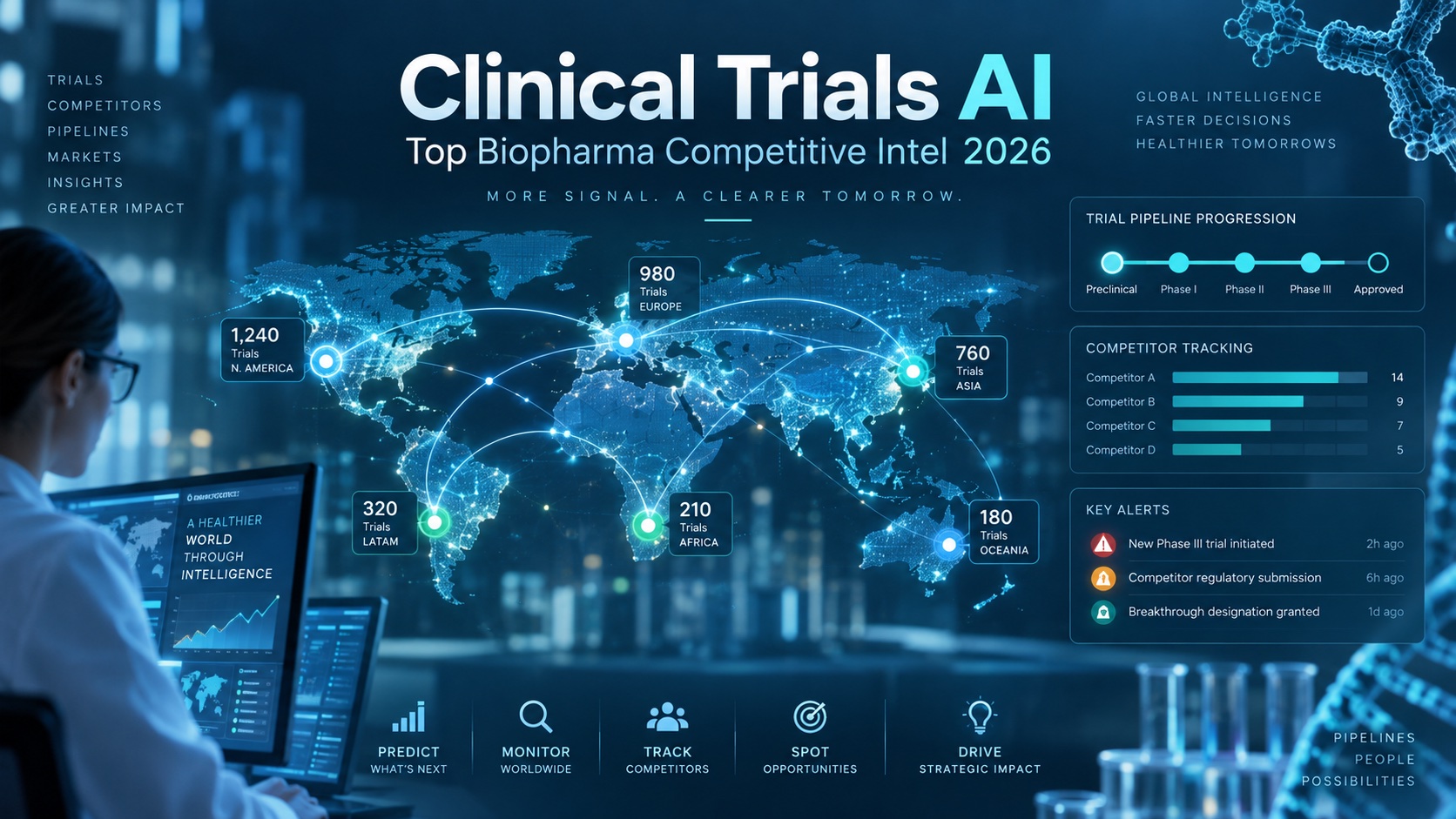 Clinical trials AI: the top biopharma competitive intelligence platforms in 2026