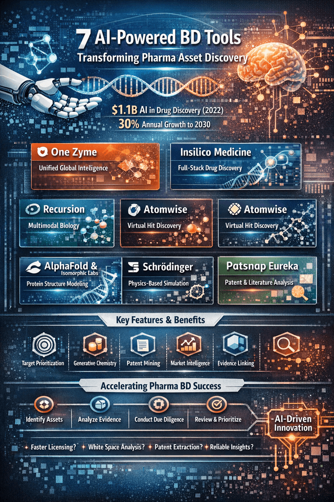 7 AI-powered BD tools transforming pharma asset discovery