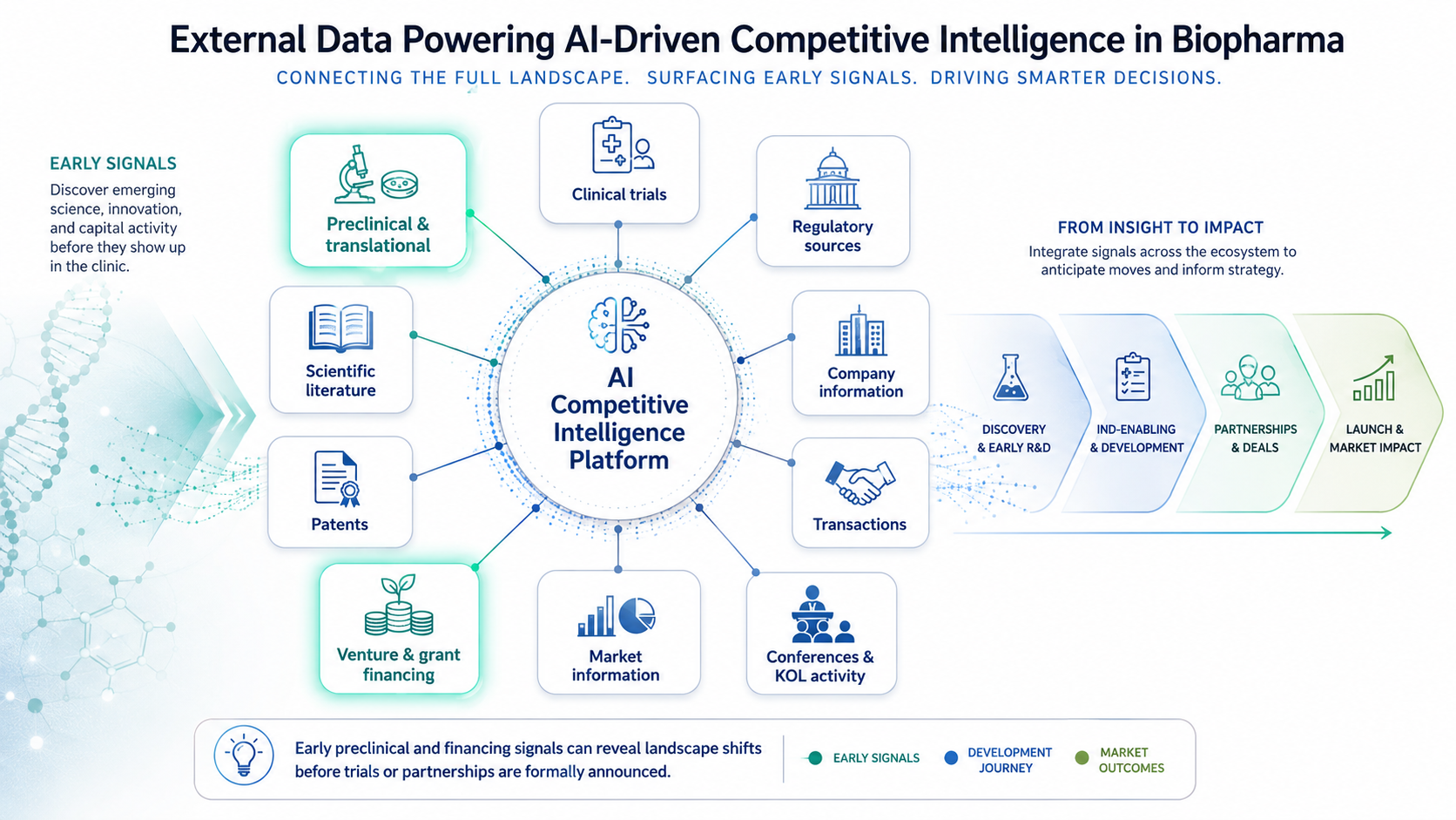 Best AI tools for biopharma commercial and BD teams compared
